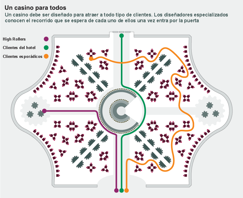 diseno casino