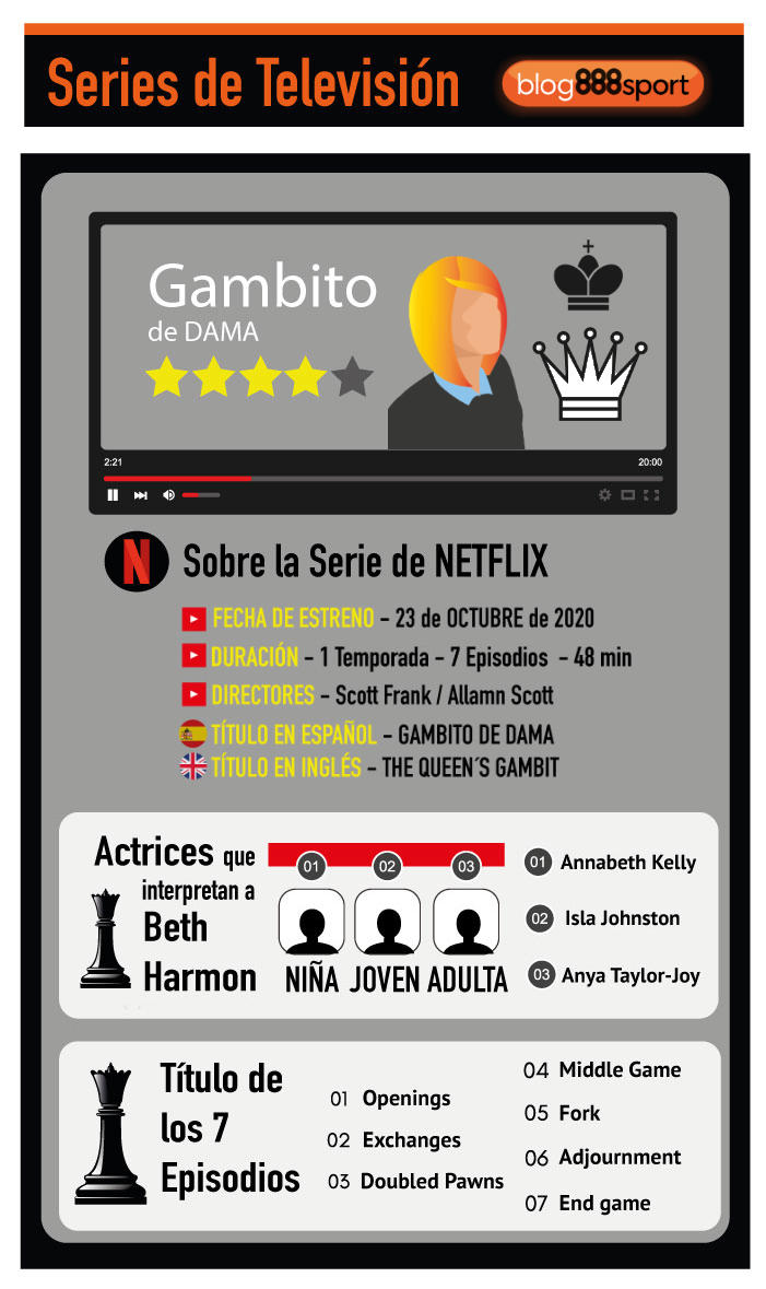 Gambito de Dama en Netflix