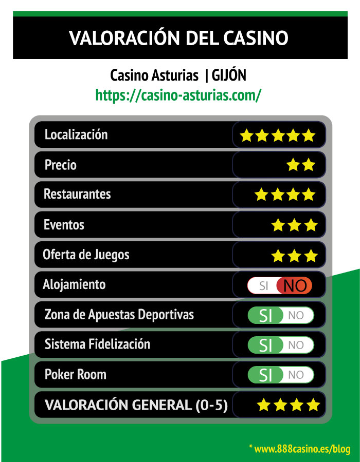 Casino de Asturias en Gijon Opiniones