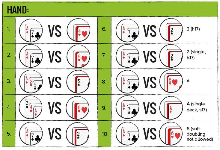 Quiz - How to Play Soft 18 in Blackjack