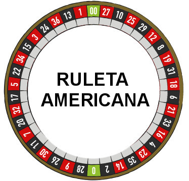 Rueda de la Ruleta Americana