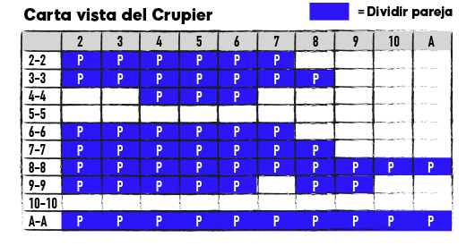 estrategias dividir