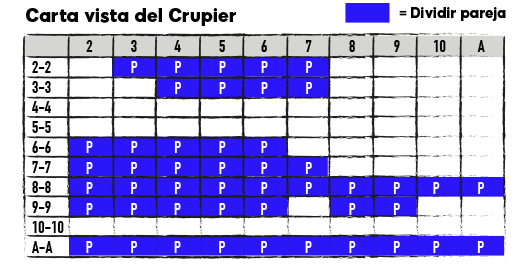 estrategias dividir