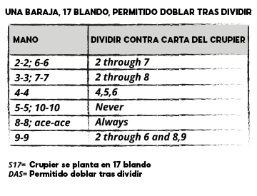 estrategia dividir