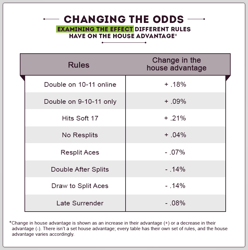 Examining the effect