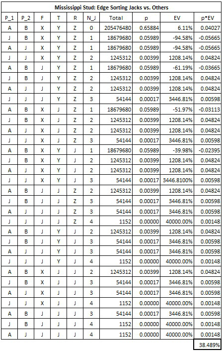 table1