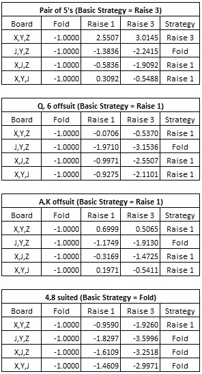 table2