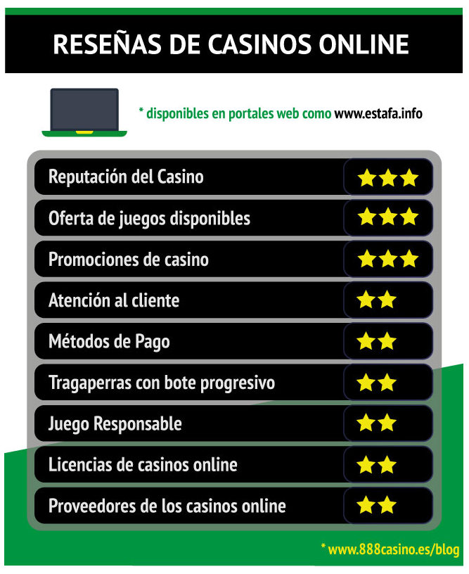 Reseñas de casinos en internet