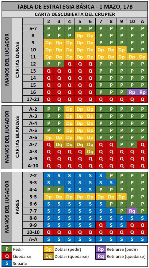 estrategia blackjack