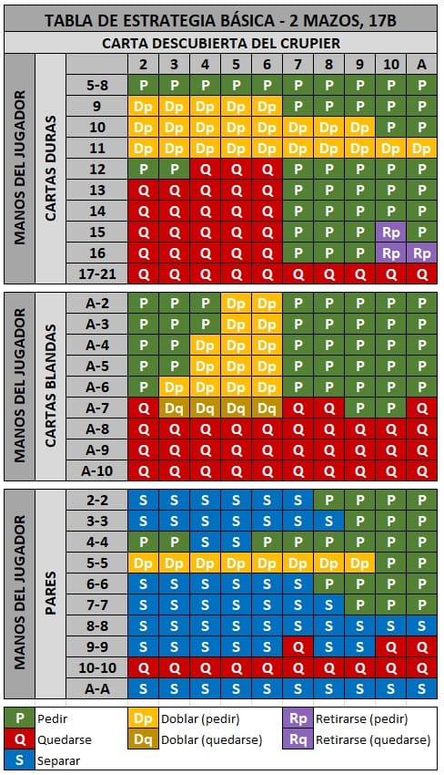 estrategia blackjack