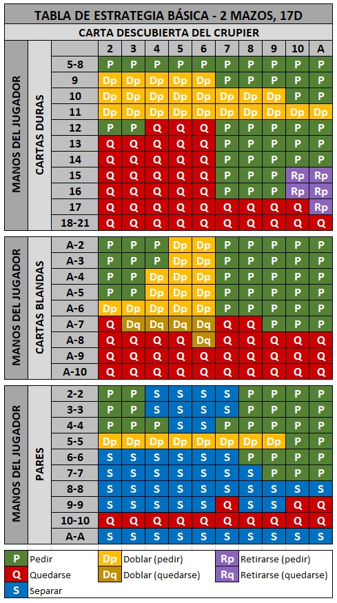 tabla de blackjack 2 mazos 17d