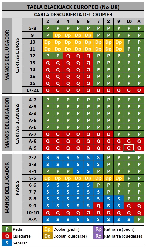 tabla de blackjack europeo