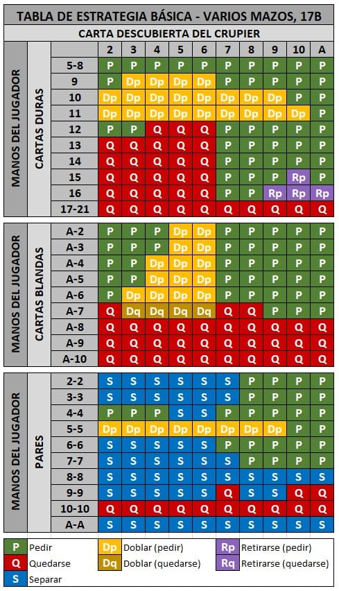 estrategia blackjack