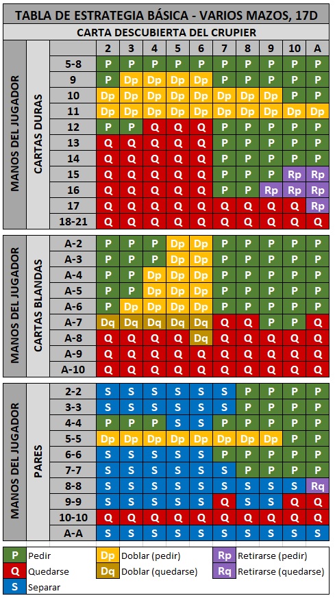 tabla de blackjack varios mazos 17d