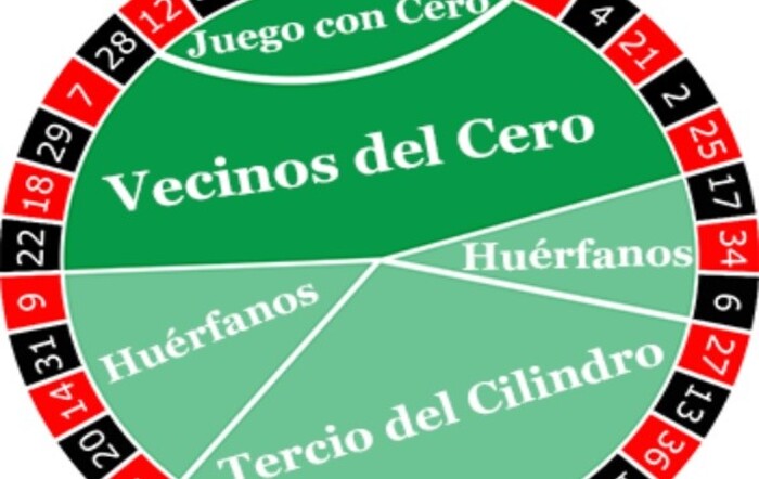 jugadas ruleta