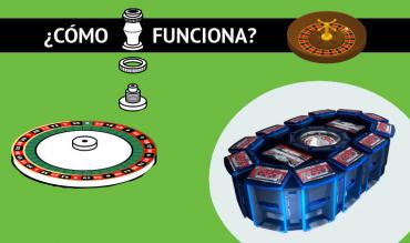 Cómo Funciona la Ruleta