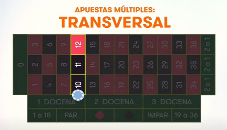 apuestas ruleta