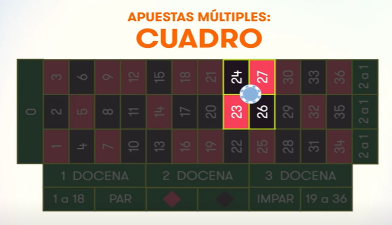 apuestas ruleta