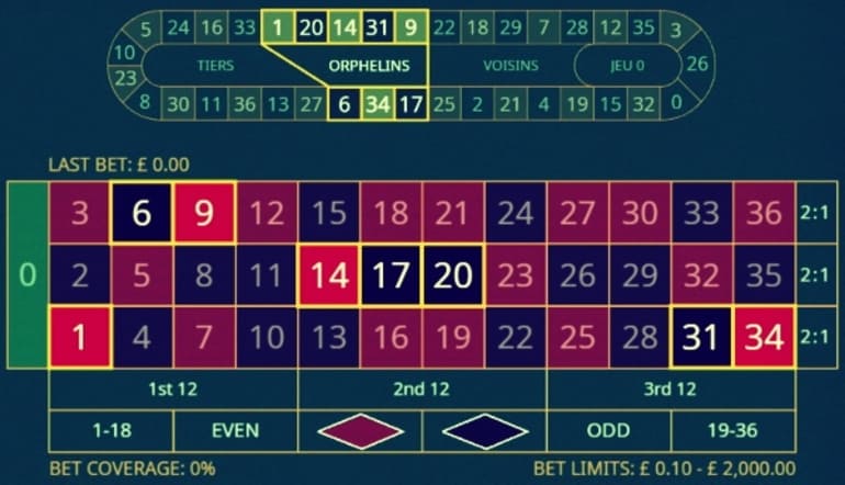 apuestas ruleta