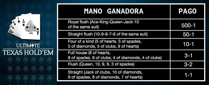 ultimate texas holdem