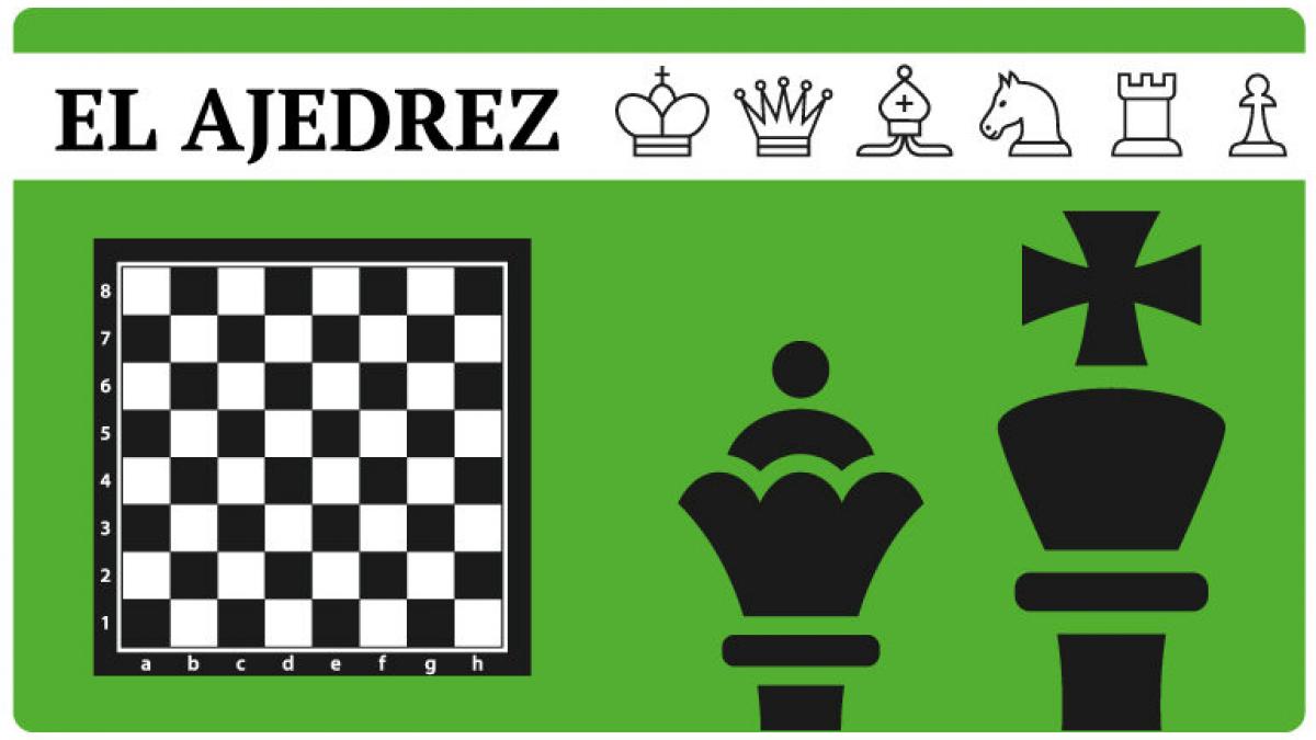 Este 'software' aprende a jugar al ajedrez como un maestro en solo tres días
