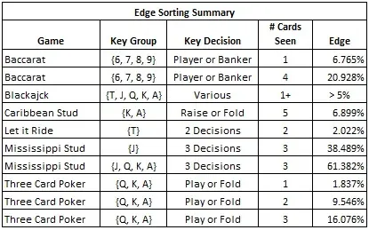 es summary