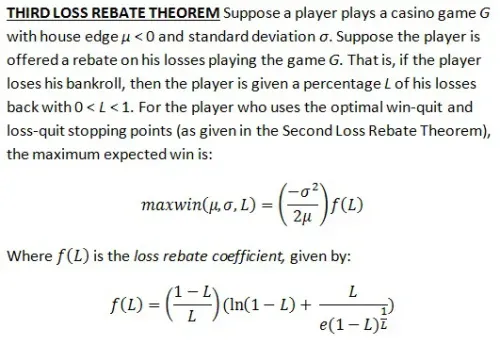 Third Loss Rebate Theorem