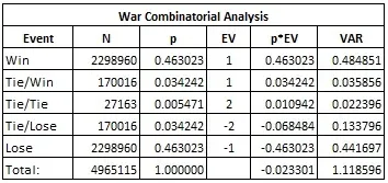 war table